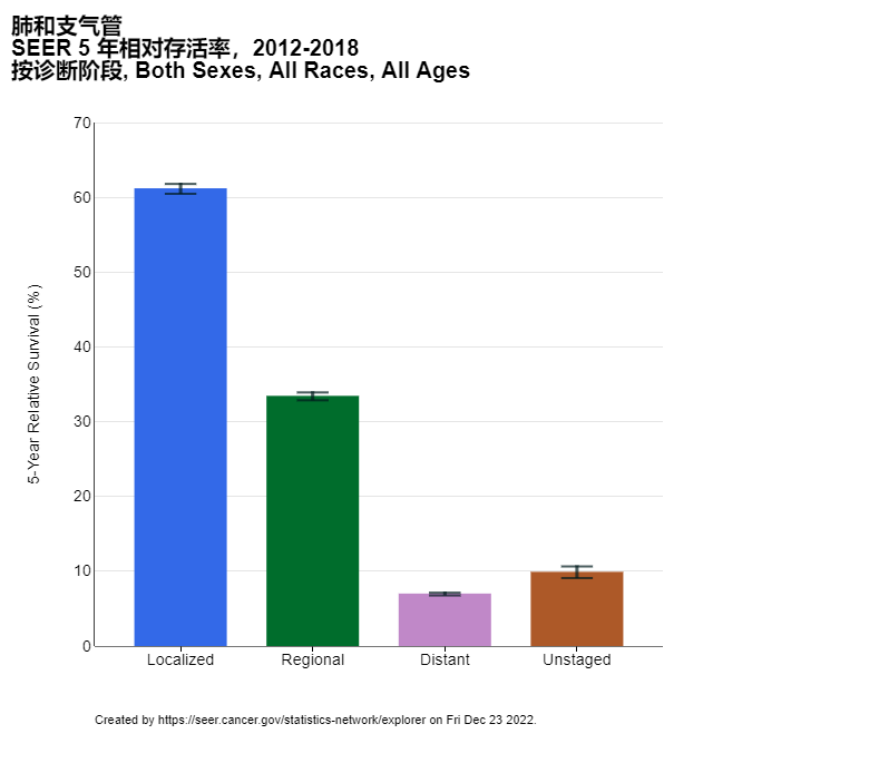 1671768039259137.png explorer-graph.png