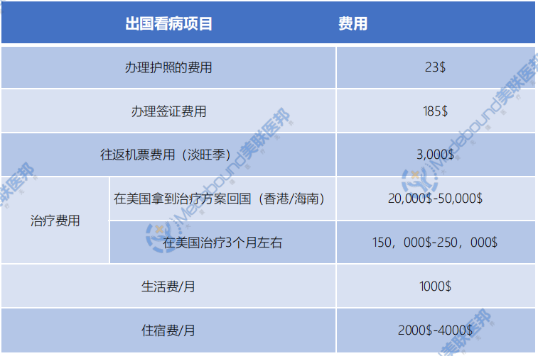 1683198971938957.png 表格.png