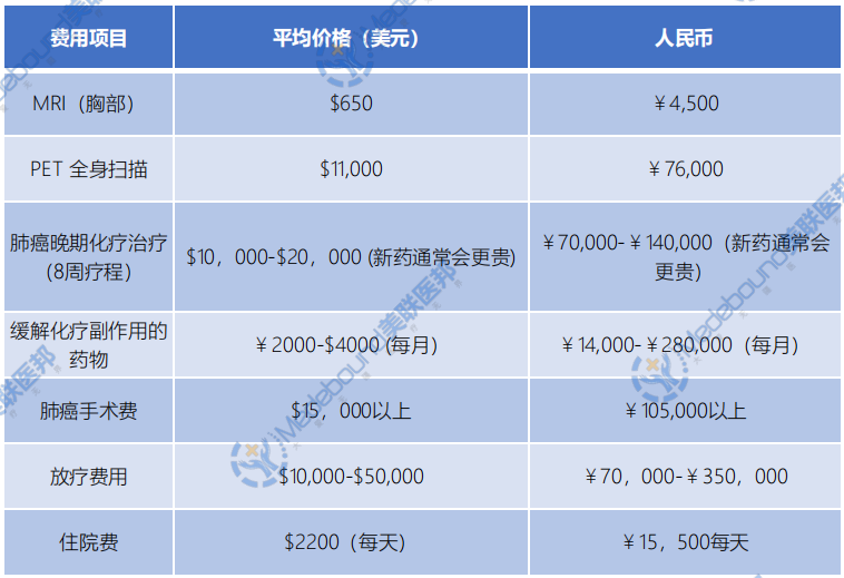 1683198983972974.png 癌症价格.png