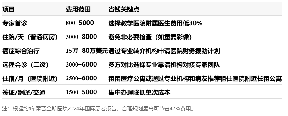 出国就医的手续麻烦吗？一文读懂最简单高效的办理流程！